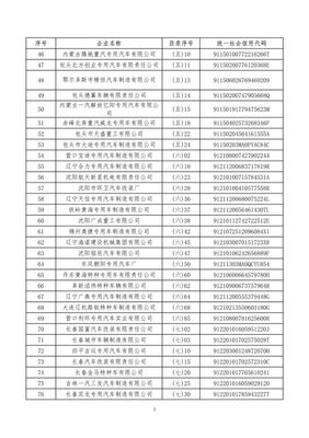 工信部发布《特别公示道路机动车辆生产企业名录》 聚焦货车行业生产规范与市场整合