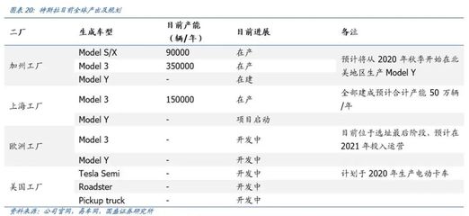 蓝思科技 迎汽车电子重大产业机遇，道路机动车辆安全生产新篇章