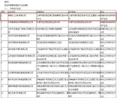 造车新势力再迎坏消息 特斯拉进国补名录，Model 3最高补贴5.2万
