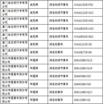 《道路机动车辆生产企业及产品公告》第285批 推动汽车产业规范发展